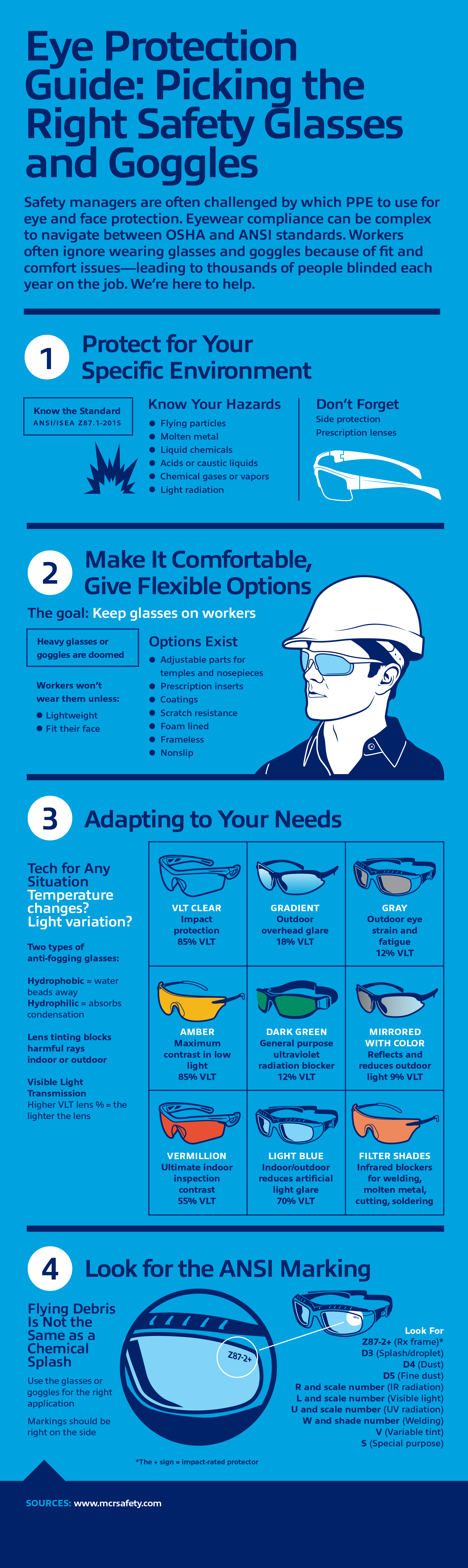 Eye Protection Guide Picking the Right Safety Glasses Better MRO